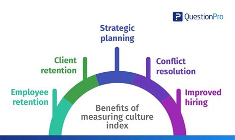 Culture Index .